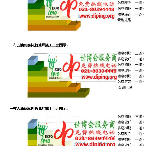 江西FRP玻璃钢防腐地坪产品图3